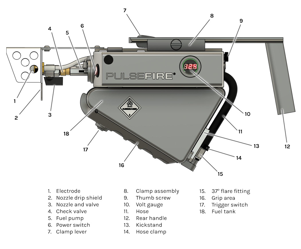 Illustrated diagram of the Pulsefire UBF identifying parts and their locations on the device.